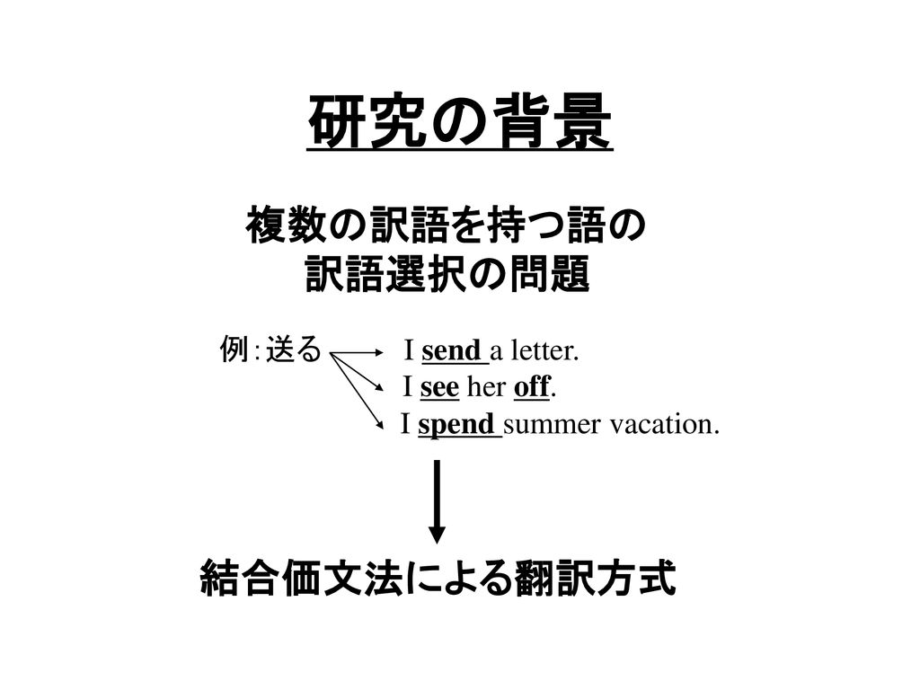 日本語動詞の結合価 ソフトウェアプログラム - lapommegroup.com